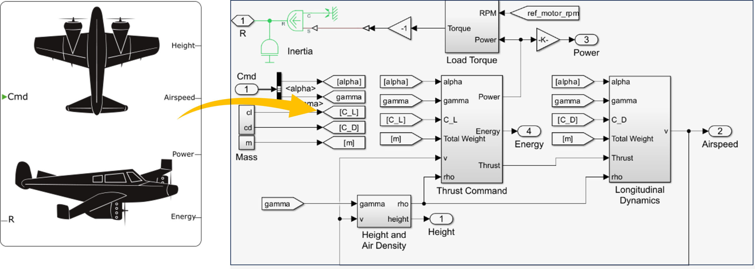 electric air craft-dynamic model-fig4 impedyme