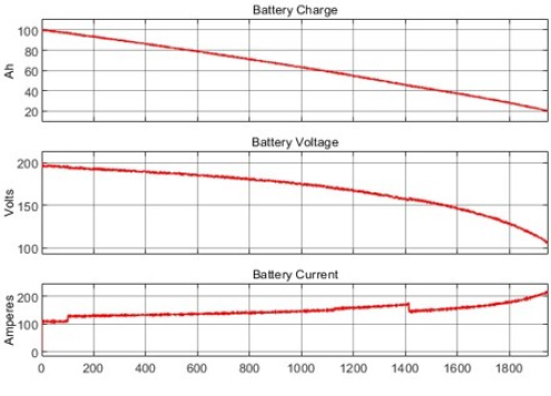 electric air craft-dynamics-fig10 impedyme