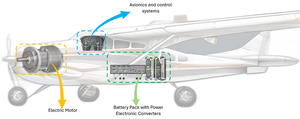 electric air craft-fig1 impedyme