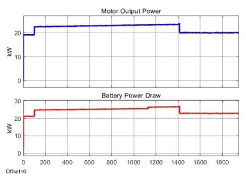 electric air craft-motor and battery response of emulation-fig8 impedyme