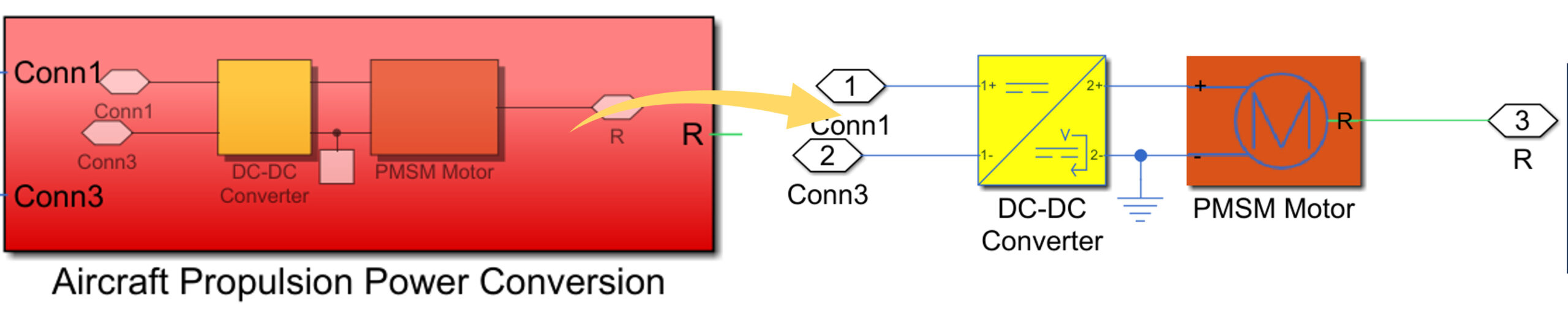 electric air craft-propulsion model-fig3 impedyme