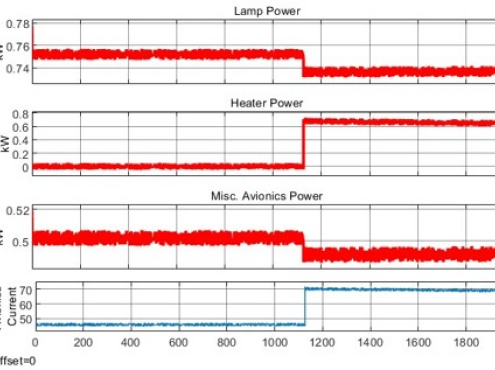 electric air craft-response of avionics load-fig9 impedyme