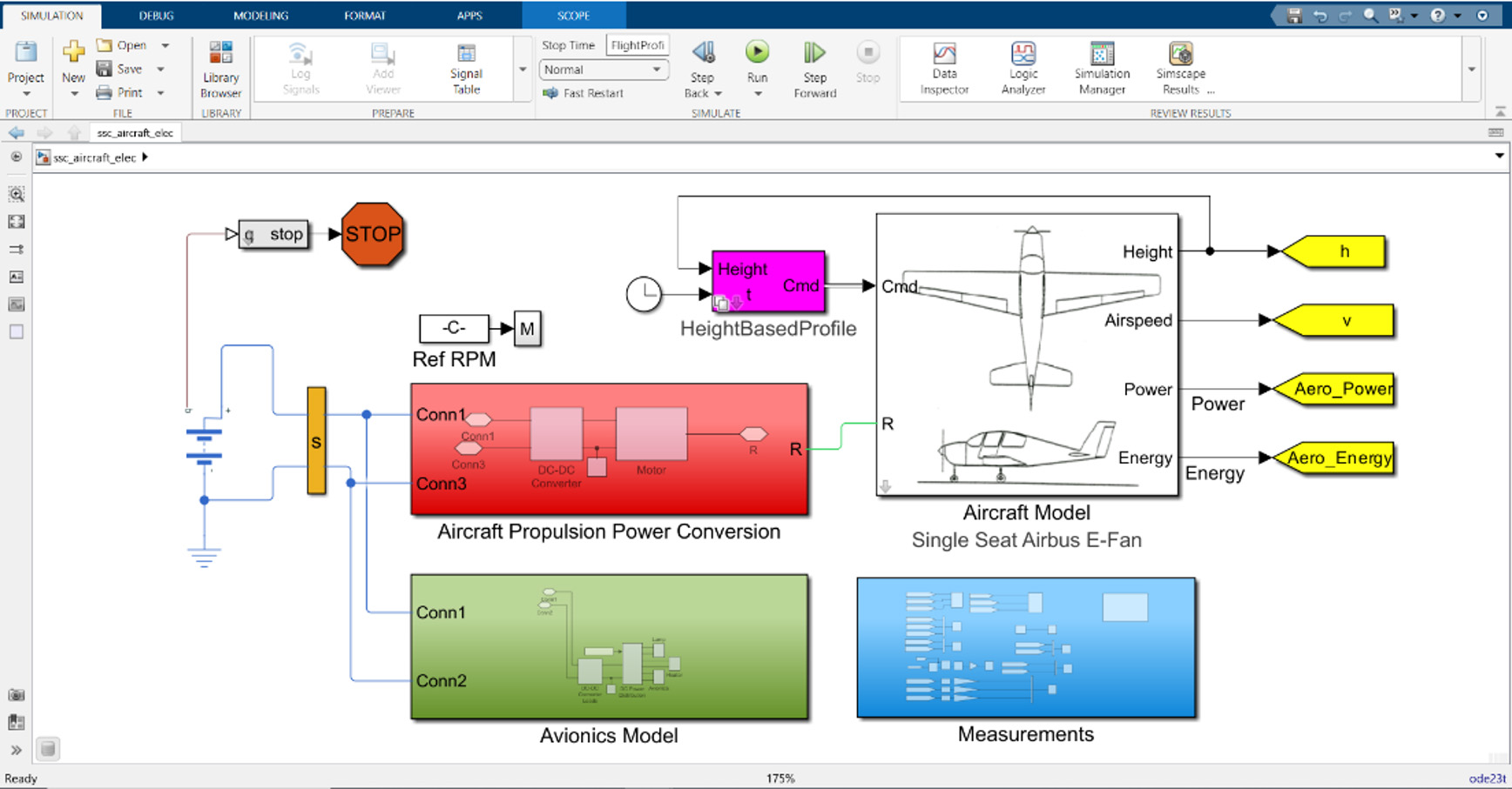 electric air craft-simulink model-fig2 impedyme