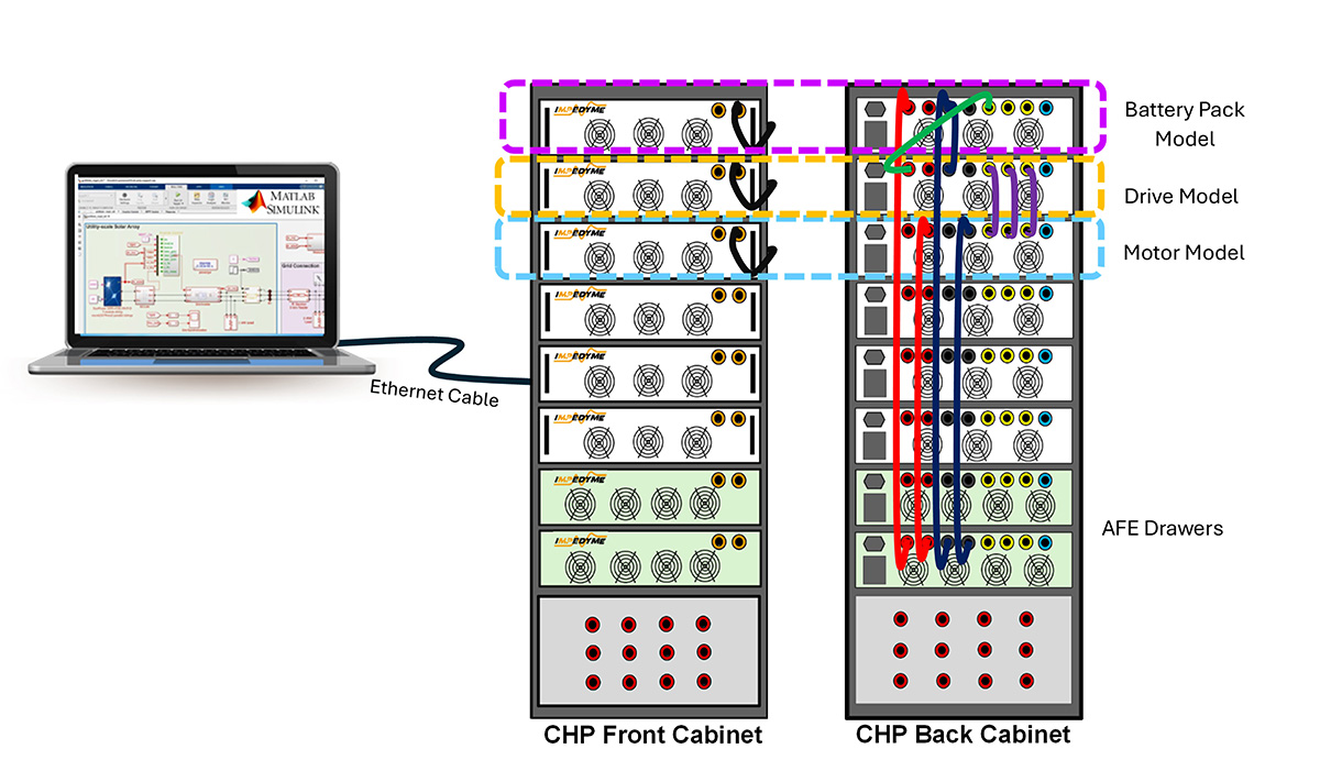 ev powertrain emulation-chp connection diagram-fig11 impedyme