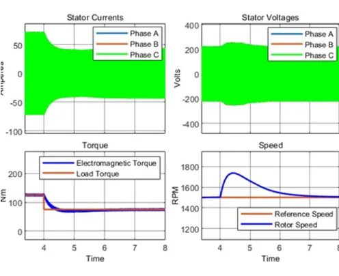 EV Powertrain Step-Load Change
