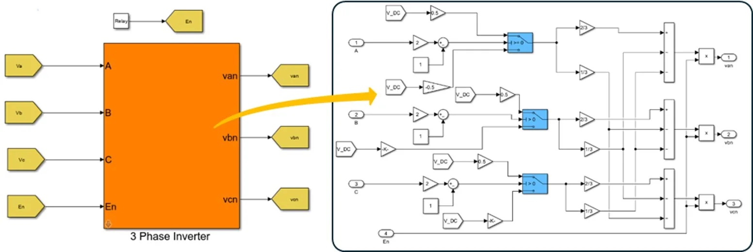 Simulink Inverter Implementation