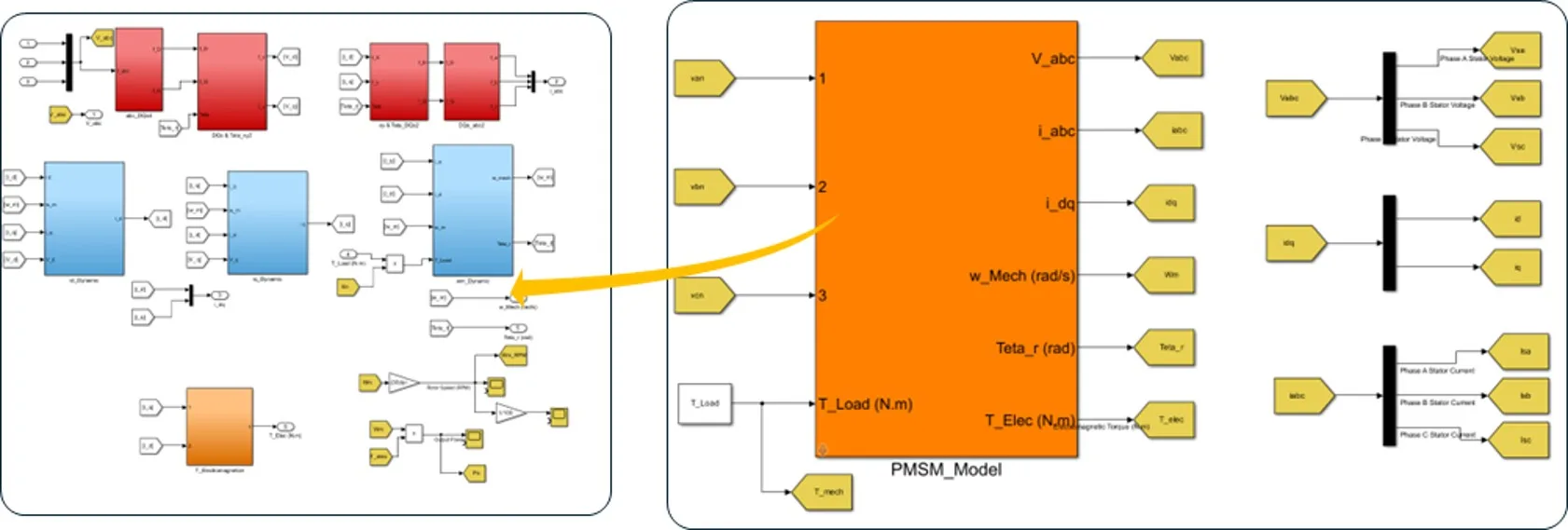 Simulink model of the motor