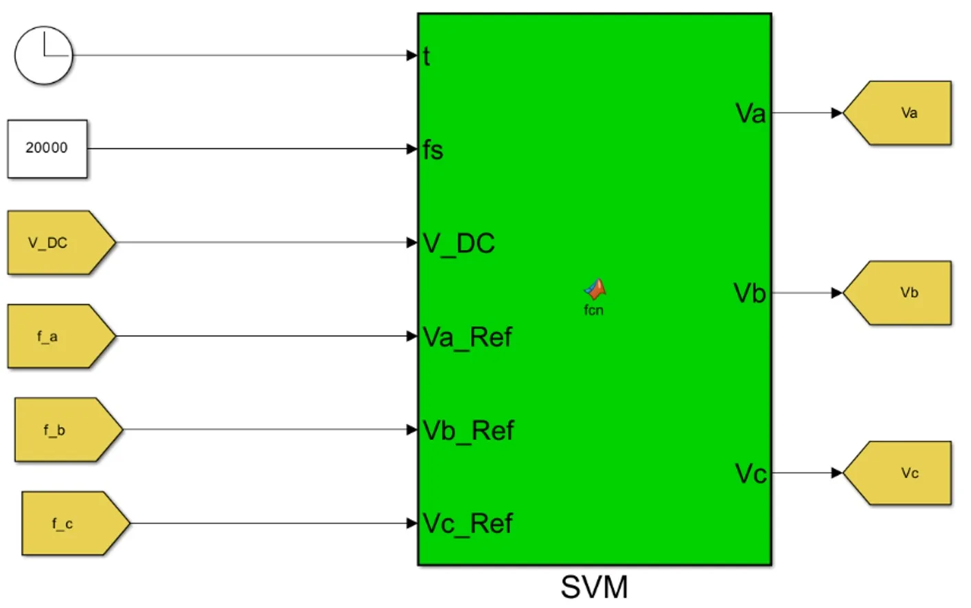 SVM Simulink Function Implementation
