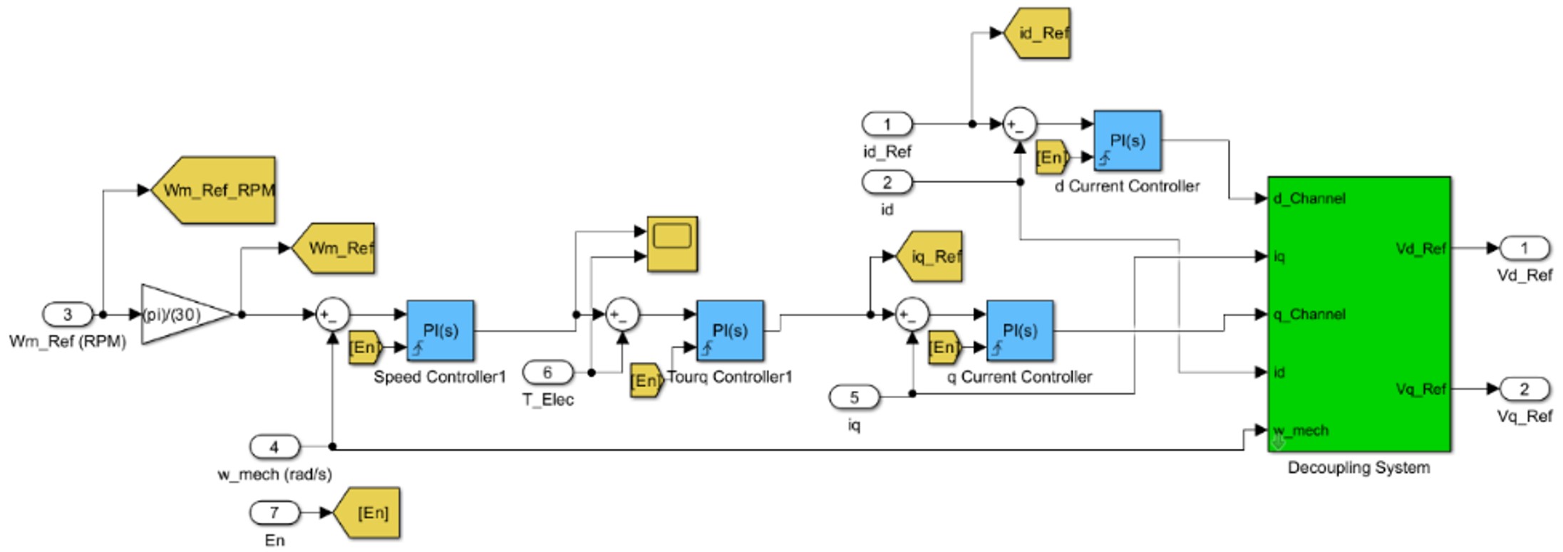 ev powertrain emulation-speed current controller-fig5 impedyme