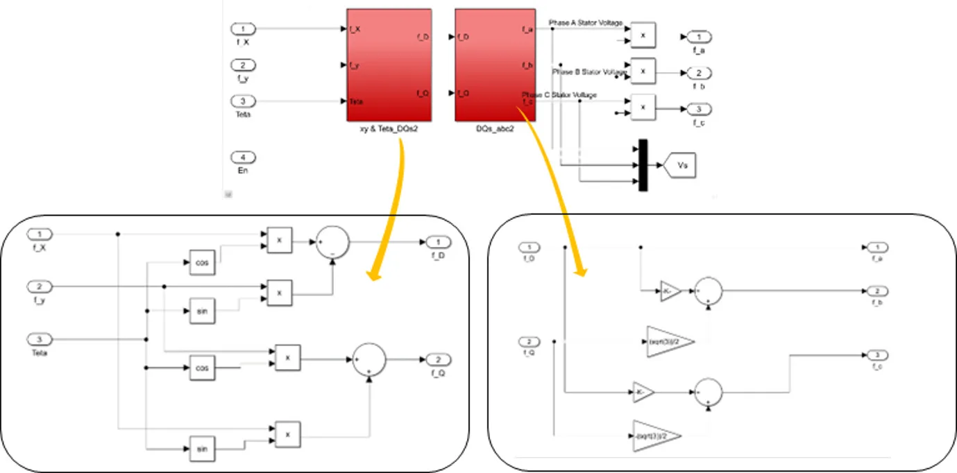 DQ-to-ABC Transformation Model