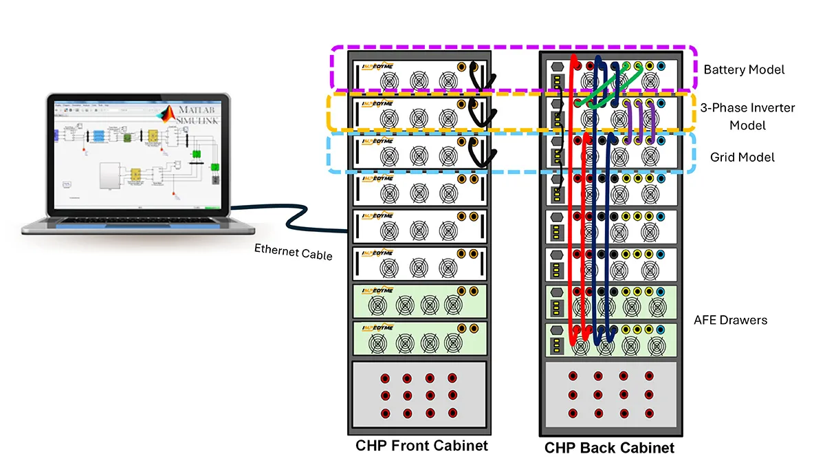 Grid-Tie Inverter Emulation: Impedyme’s CHP Connection Diagram