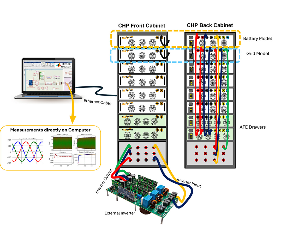 grid connected inverter-chp-fig 11 impedyme