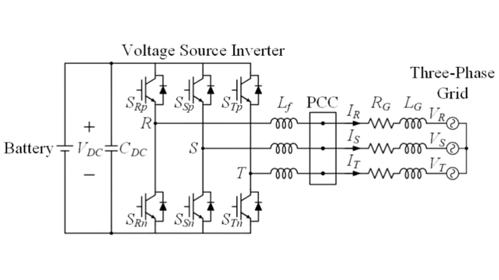 Circuit Diagram of 3-Phase Grid-Tie Inverter System