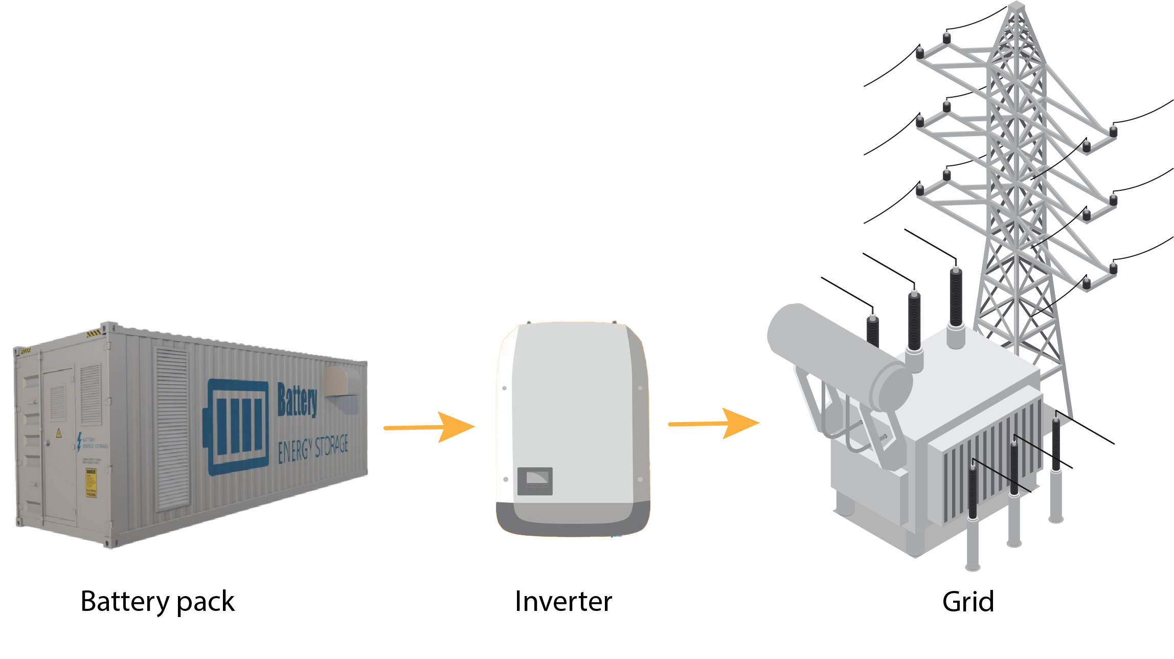 grid connected inverter-fig1 impedyme