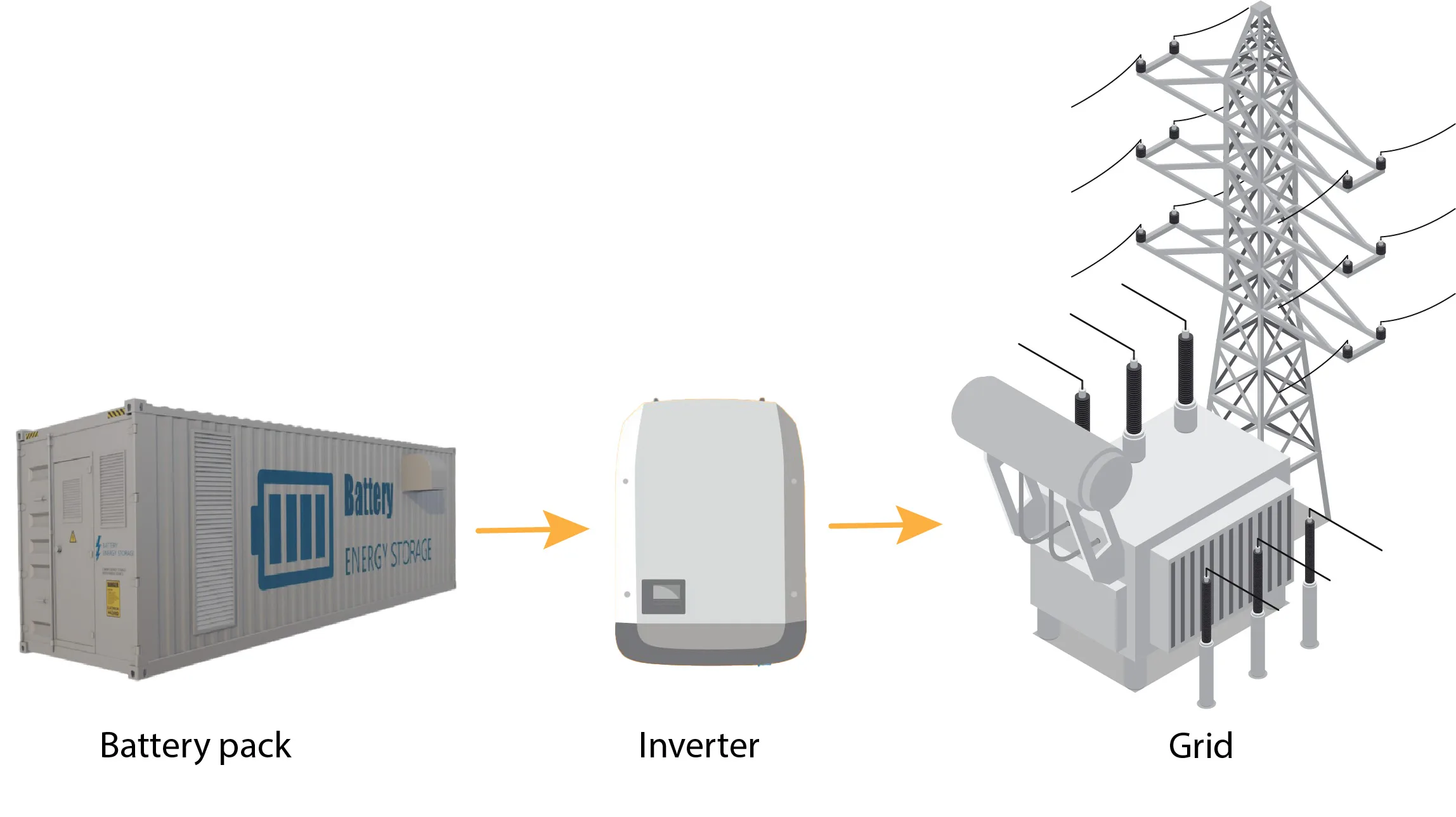 Grid-tie Inverter