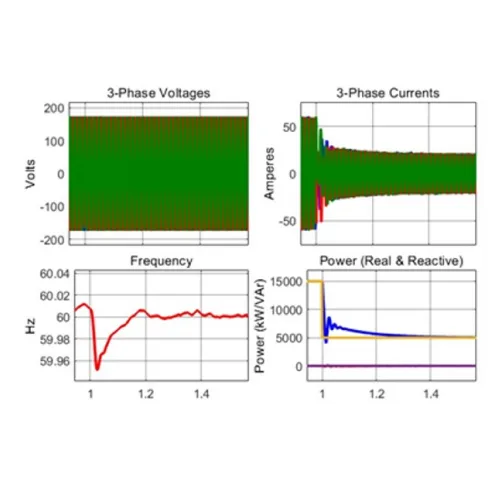 Emulation Response for Step Power Change