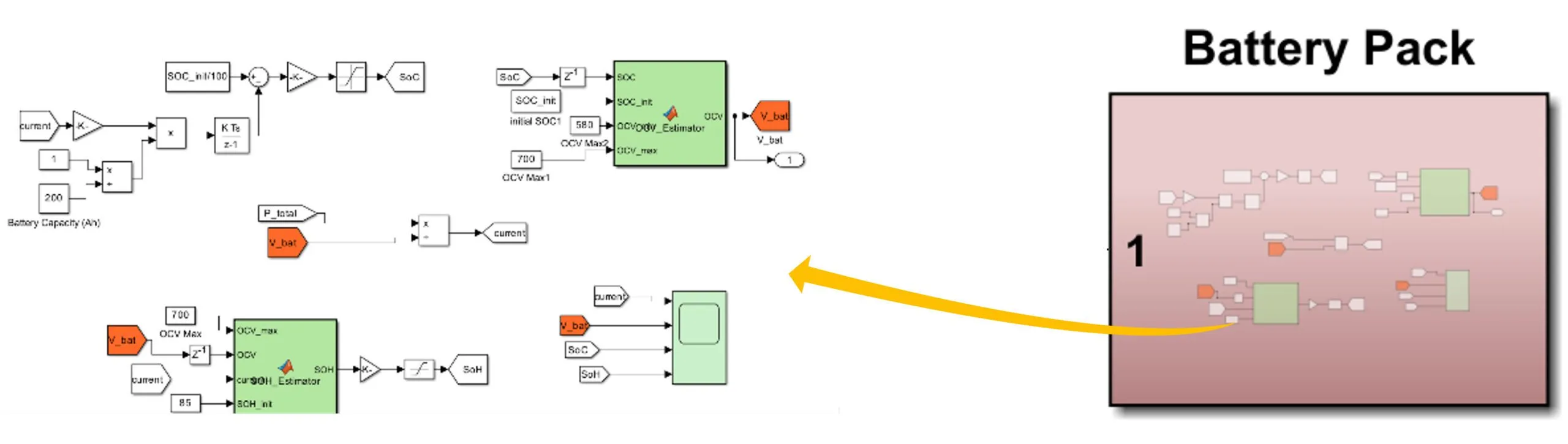 Simulink Battery Model