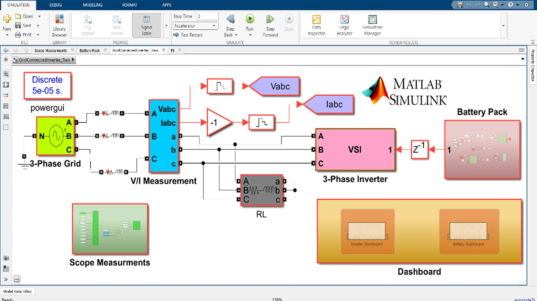 Simulink Implementation of Grid-Tie Inverter