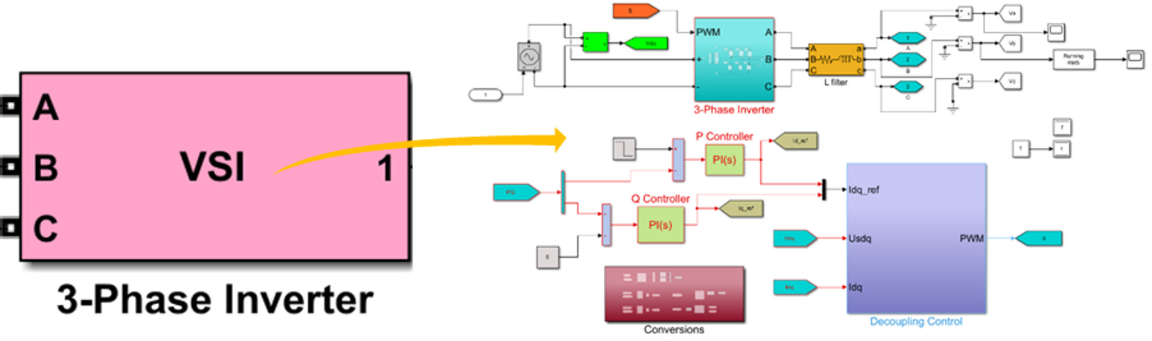 grid connected inverter-simulink model-fig5 impedyme