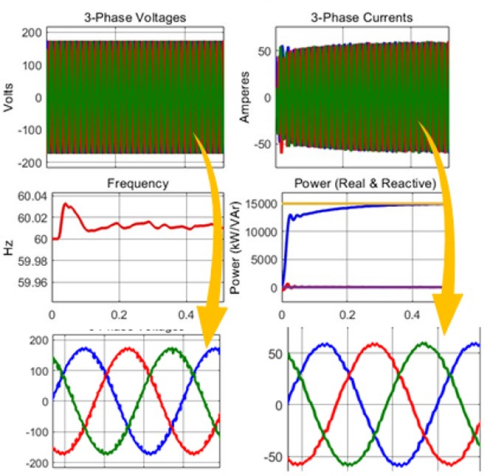 grid connected inverter-transient &power step-fig 9 impedyme