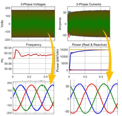 Transient Response of the Emulation