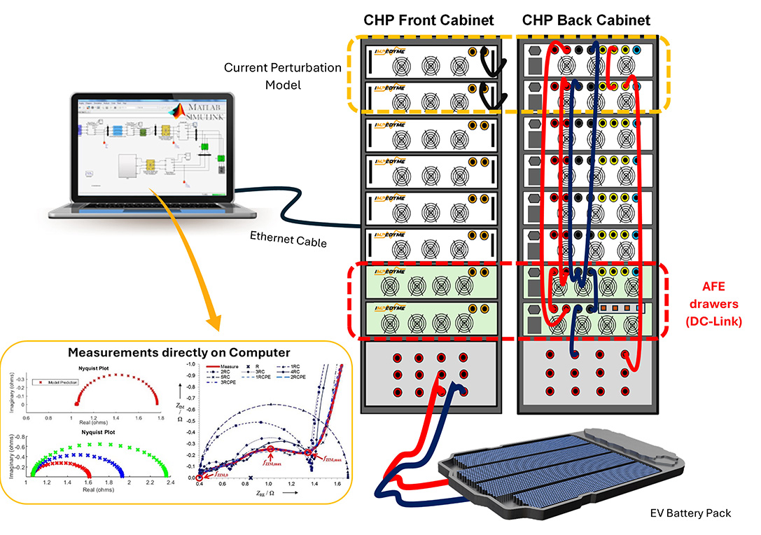 impedance testing ev battery-chp connection diagram-fig13 impedyme