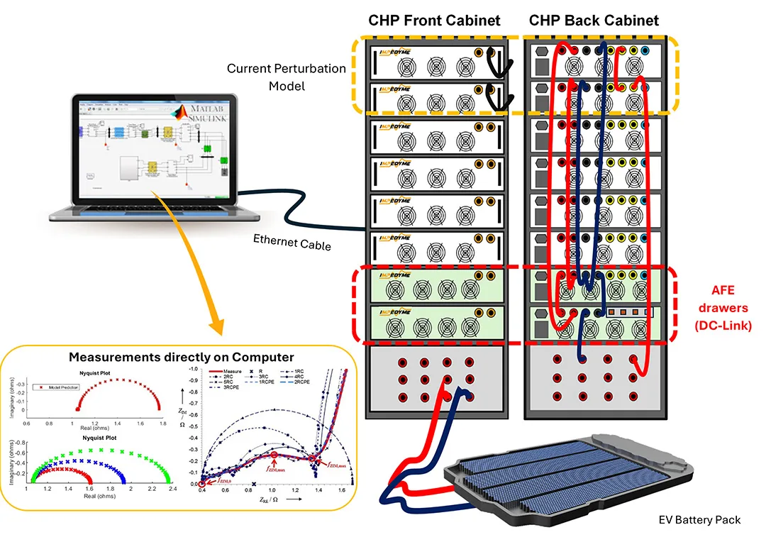 Battery Impedance testing: CHP Connection Diagram
