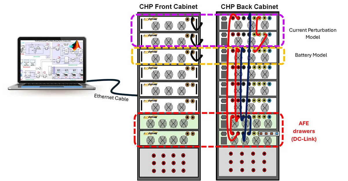 Battery Impedance testing Emulation: CHP Connection Diagram