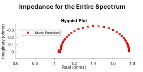 impedance testing ev battery-fig11 impedyme
