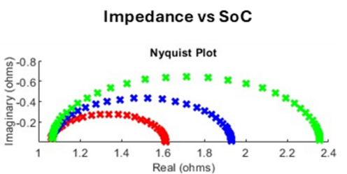 impedance testing ev battery-fig12 impedyme