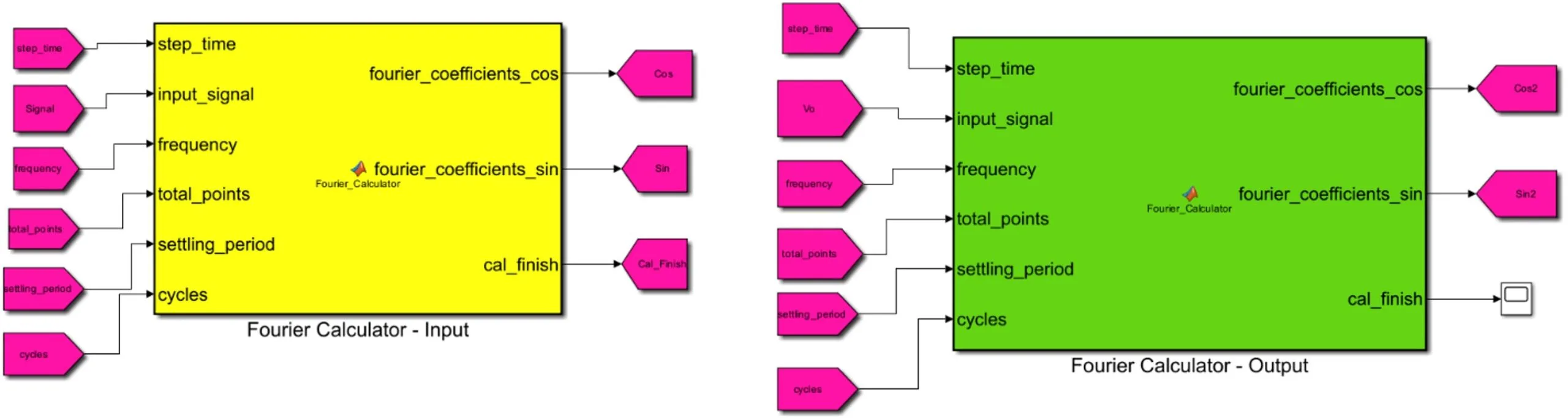Fourier Calculator Model