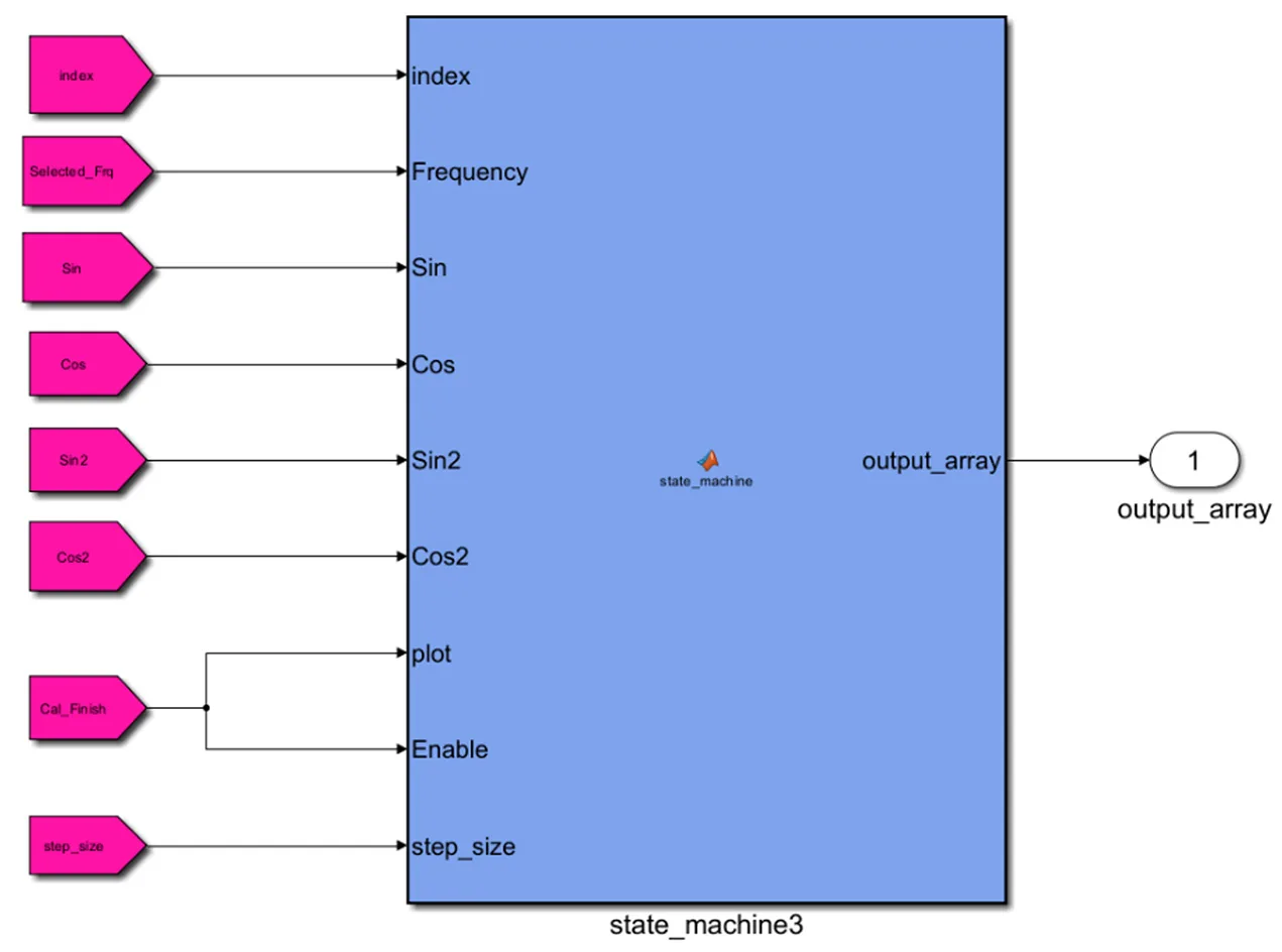 Response Plotter Block