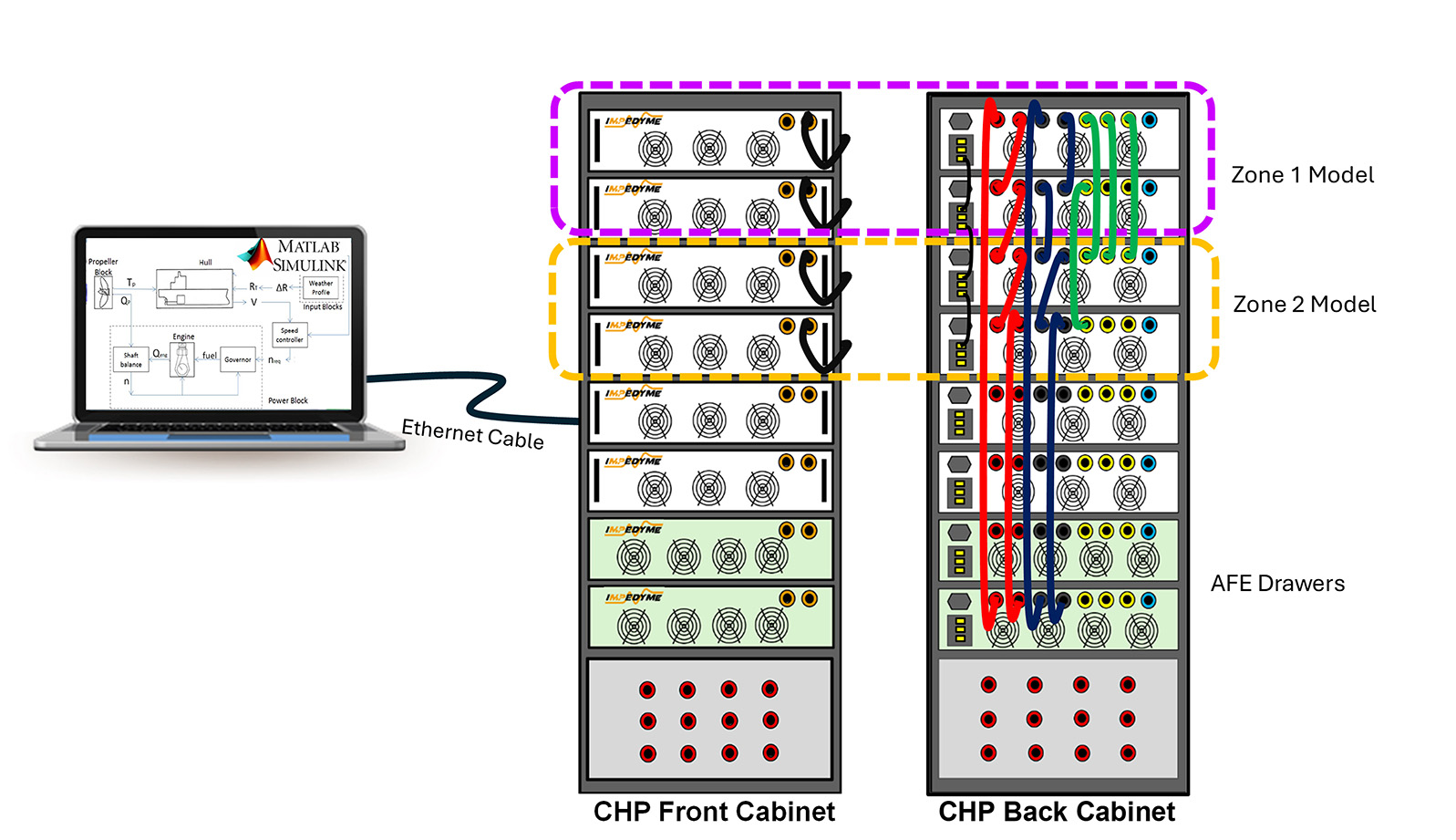 marine-chp connection diagram-fig7 impedyme