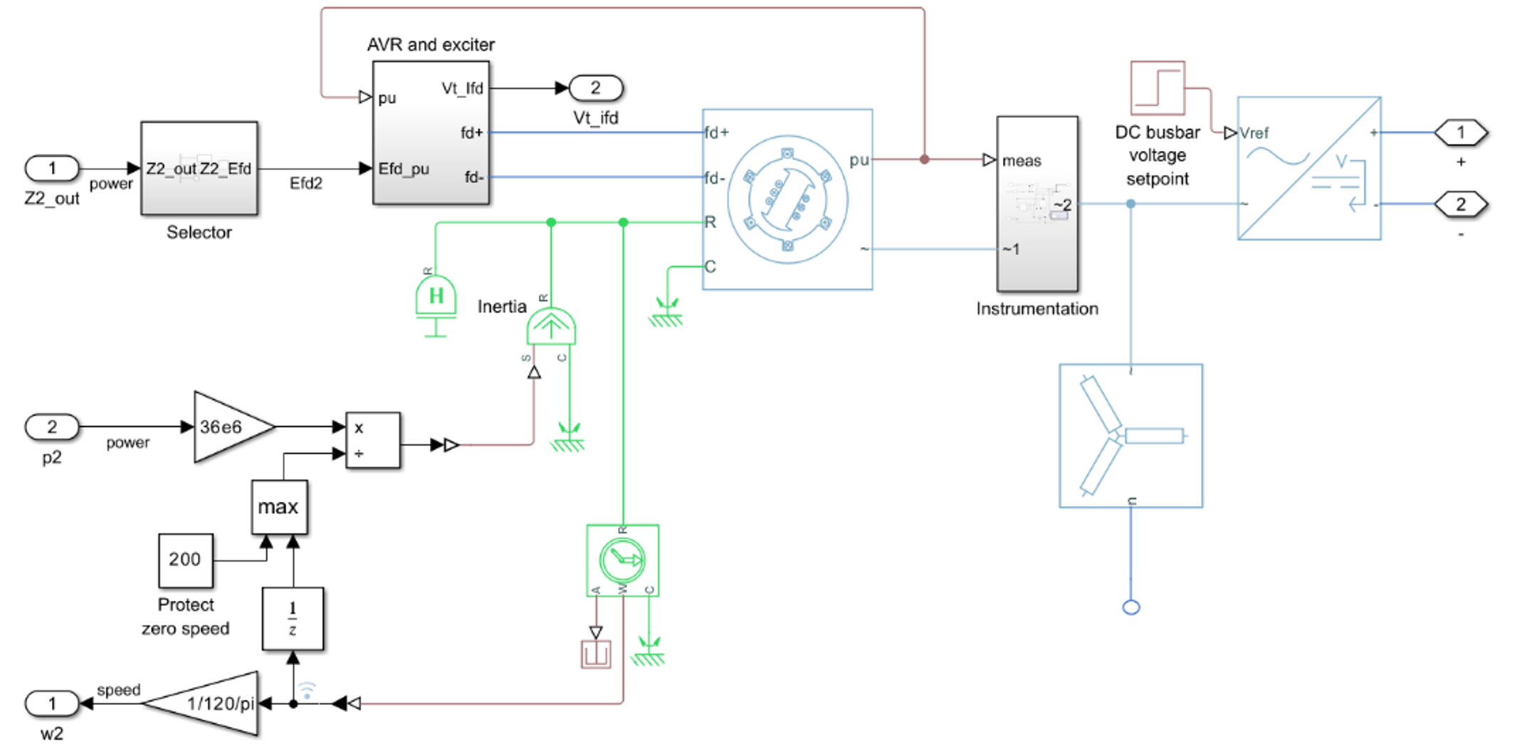 marine-generator model-fig5 impedyme