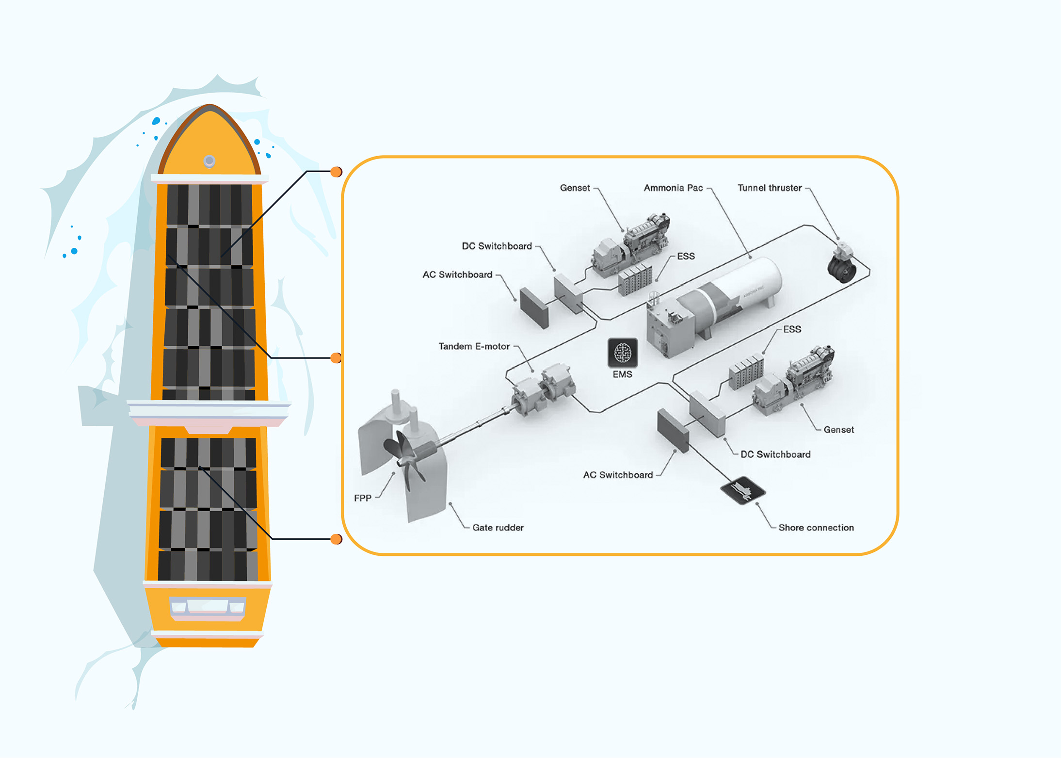 marine-power system-fig1 impedyme