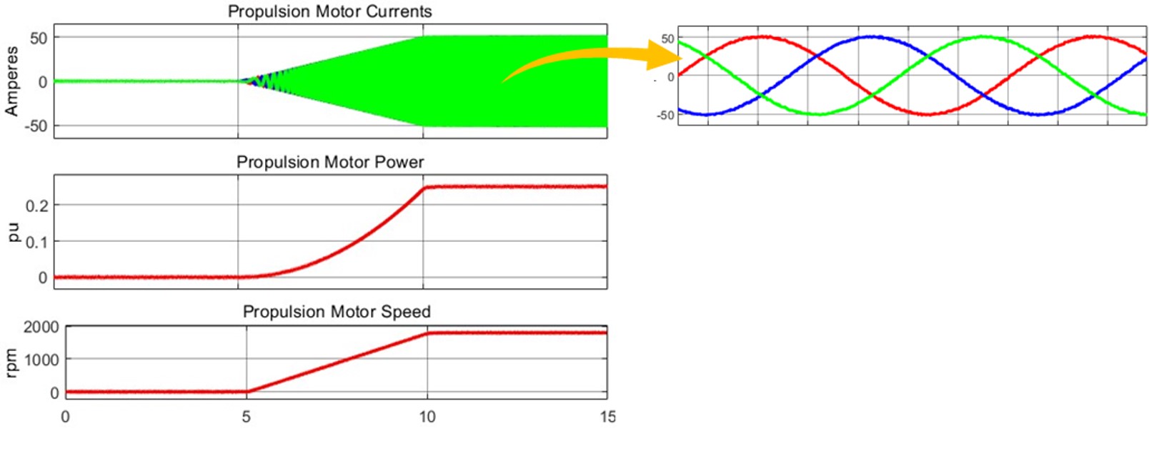 marine-propulsion motor response-fig10 impedyme