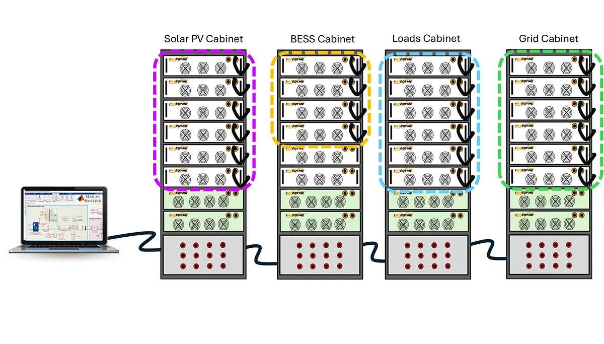 Microgrid Emulation: CHP Cabinet Configuration