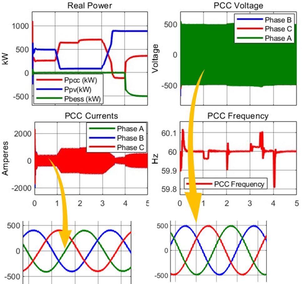 micro grid simulation-result impedyme