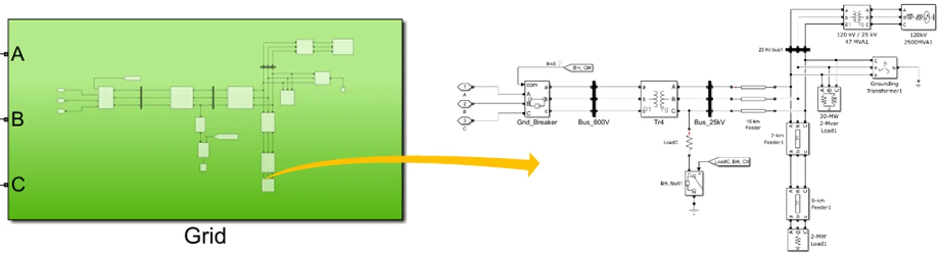 Simulink Grid Model