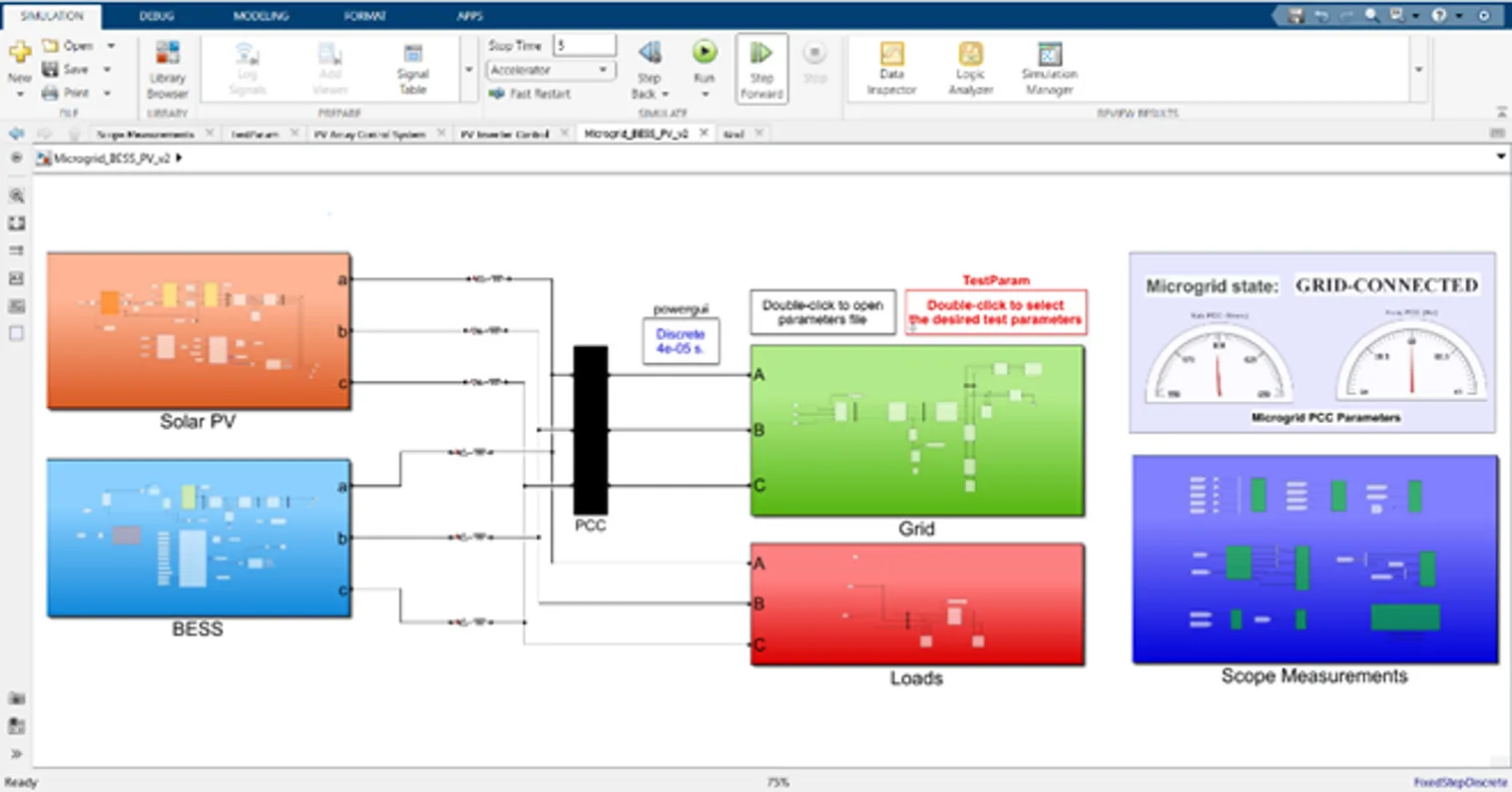 Simulink Model of the Microgrids