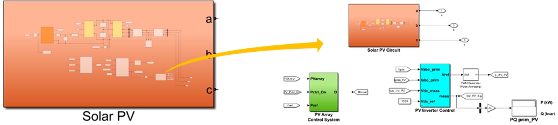 micro grid-simulink solar pv model-fig5 impedyme