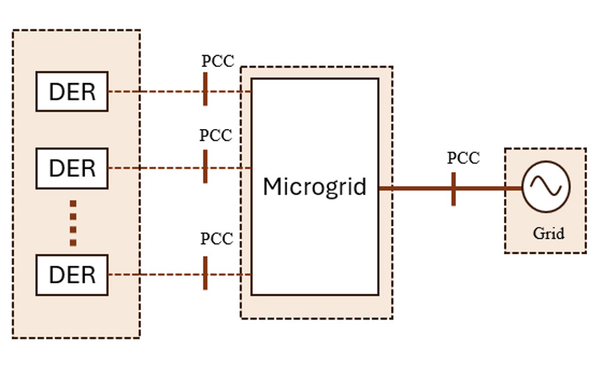 micro grid-structure-fig2 impedyme