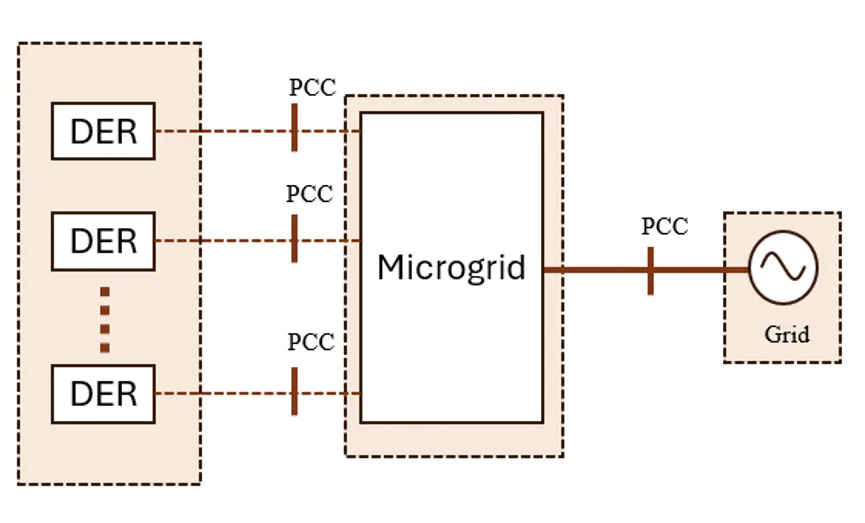 Microgrids Structure