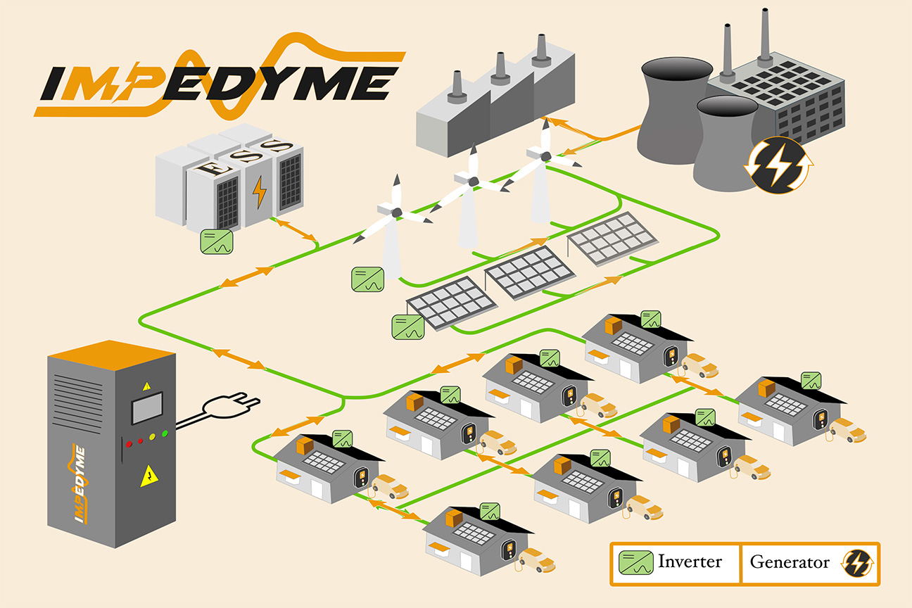 micro grid-fig1 impedyme