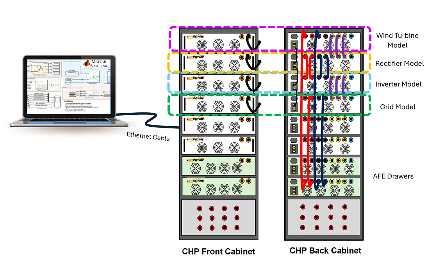 wind energy-chp connection diagram-fig8 impedyme