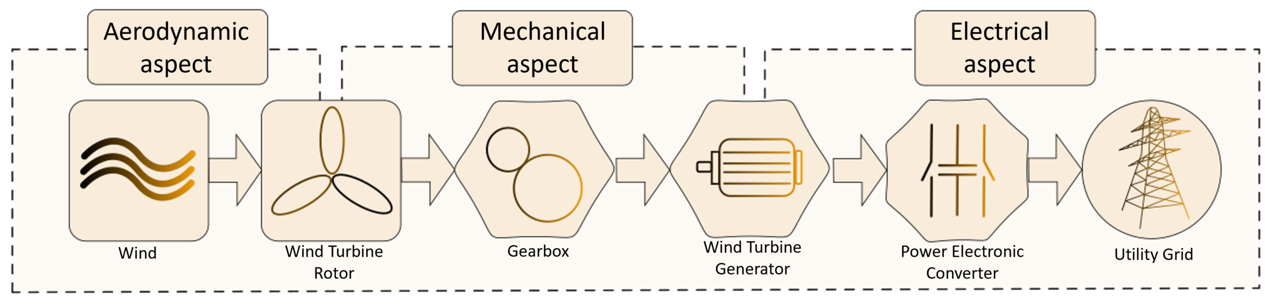 Wind energy-fig1-11-impedyme