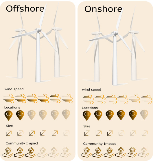 Wind energy-on shore-off shore-fig2-11-impedyme