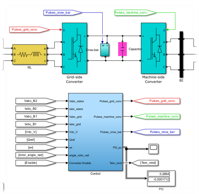 wind energy-rectifier and inverter models-fig5 impedyme