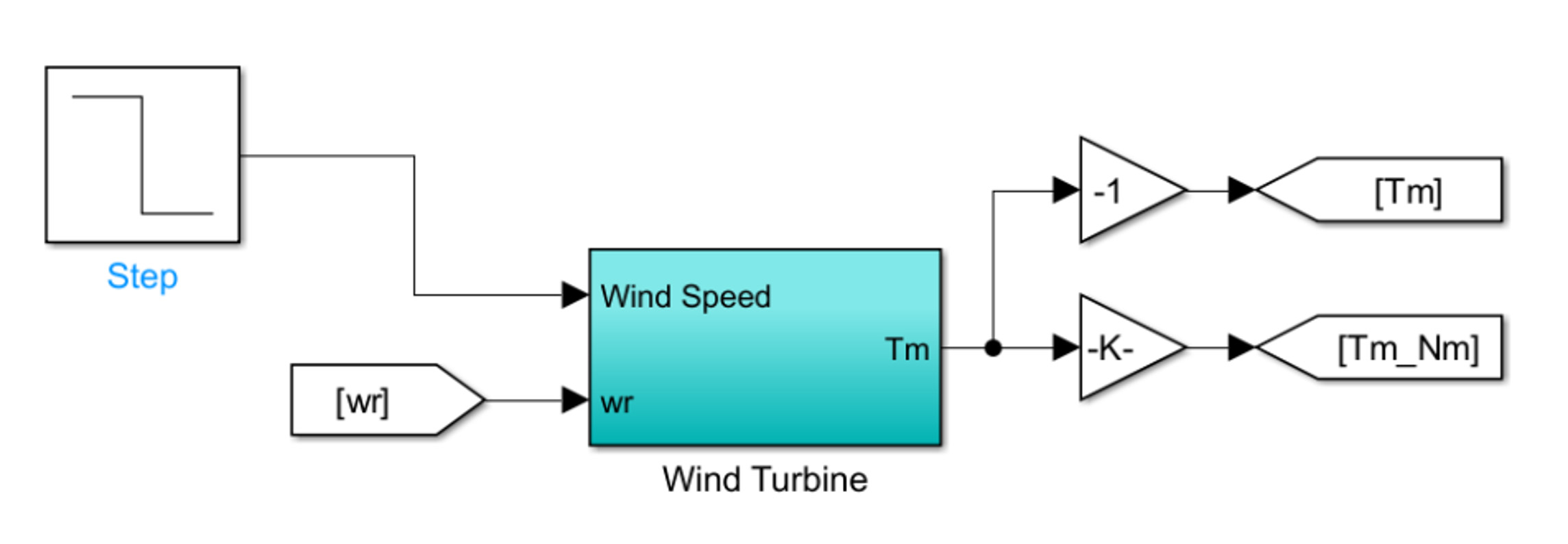 wind energy-simulink BESS model-fig4-11 impedyme