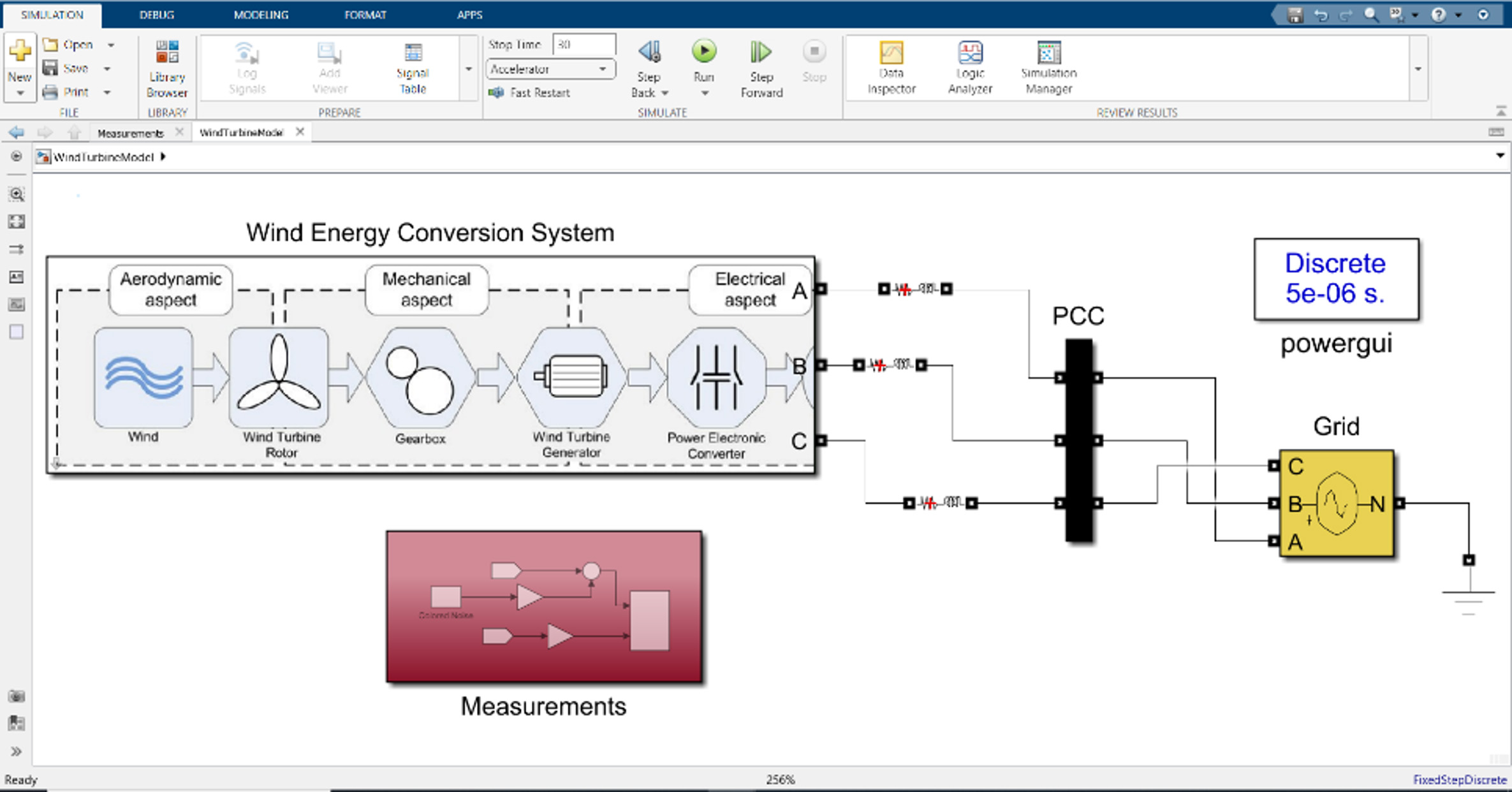 wind energy-simulink model-fig3 impedyme